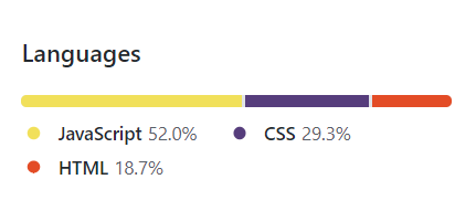 capture d'image de github, voie les languages utilisés
